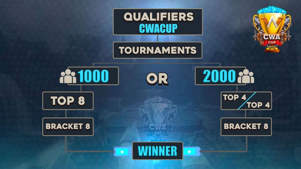 CWA CUP: Torneio valendo U$1.000 dólares no Clash Royale