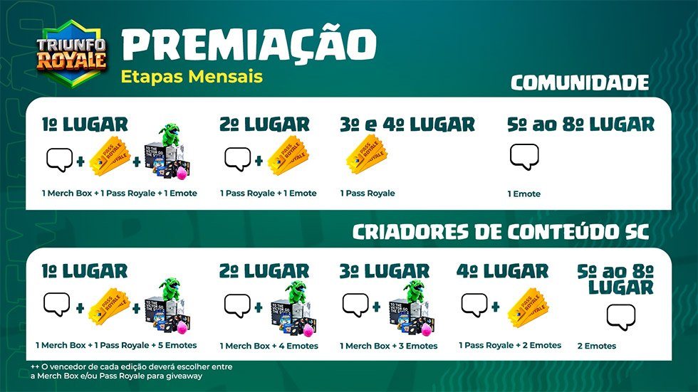 Premiações mensais do Triunfo Royale