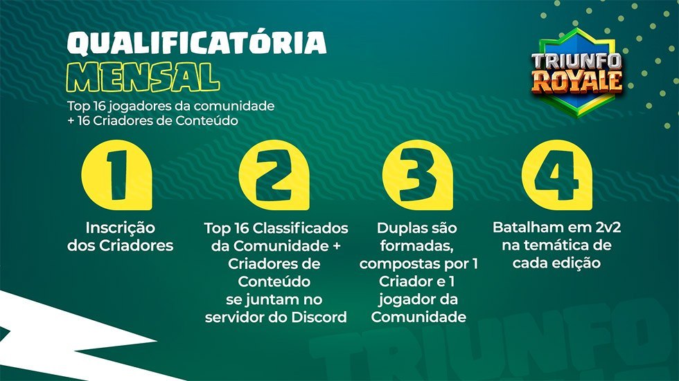 Qualificatória Mensal do Triunfo Royale