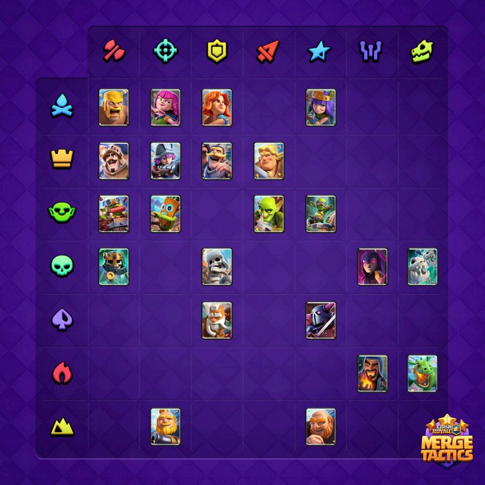 Combinações Táticas – Temporada 7: Duquesa das Adagas, Jogatina com amigos, Novas Tropas, atributos e mais! | 4