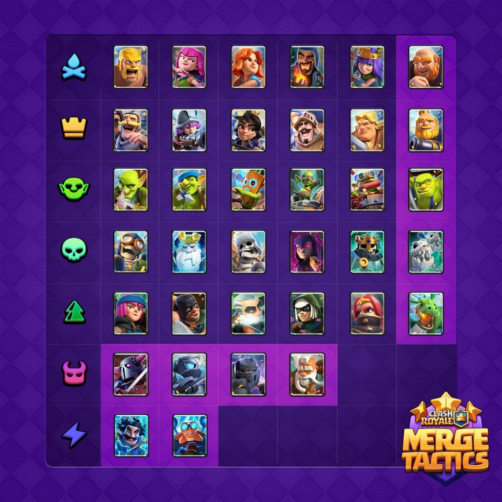 Tropas e atributos da temporada 10 de Combinações Táticas